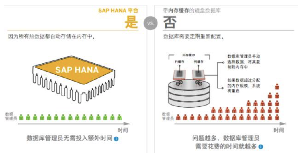 SAP HANA數據庫軟件